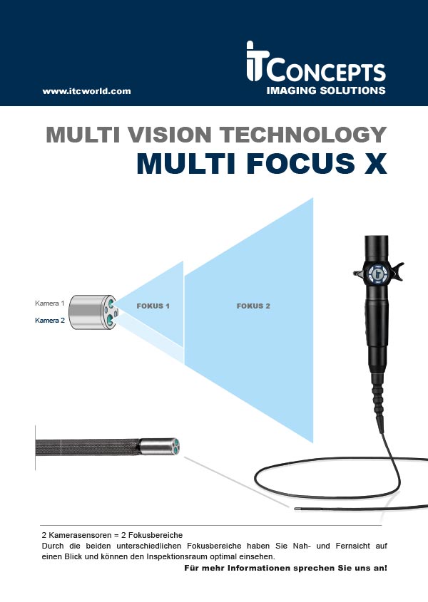 Multi-Vision-Technology-MULTI-FOCUS-X