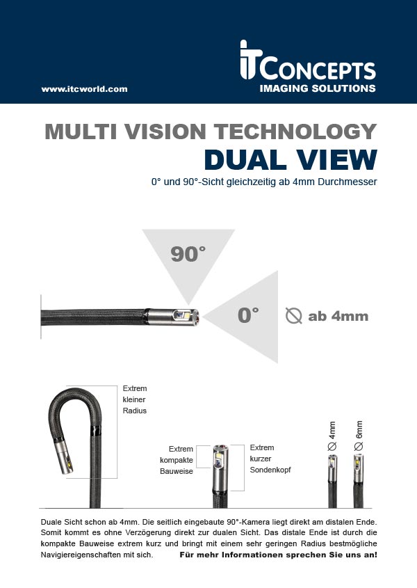 Multi-Vision-Technology-DUAL-VIEW
